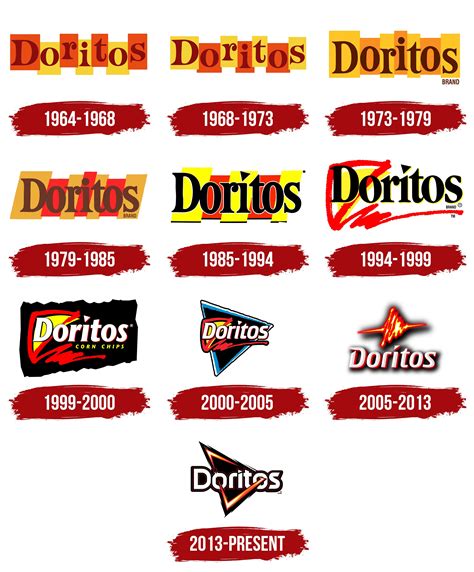 who invented doritos